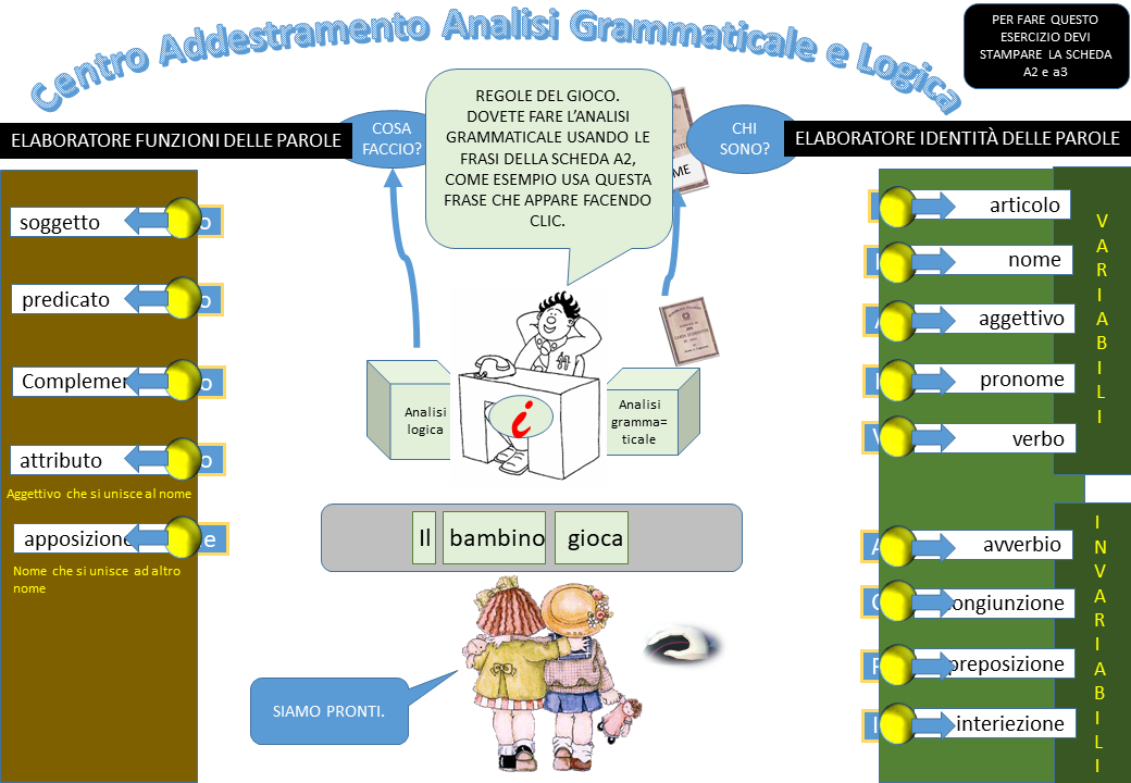 Differenza Tra Analisi Logica E Grammaticale