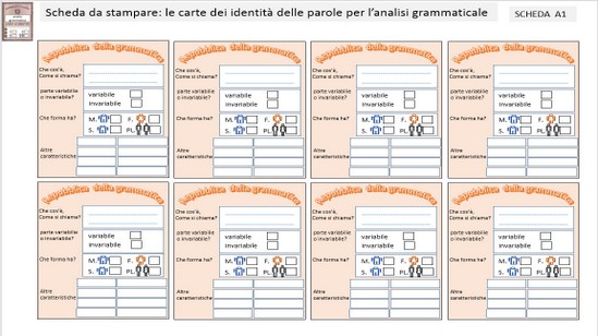 Grammatica Le 9 Parti Del Discorso Mappe Video Animazione Schede Fiabe Favole Storie Animate