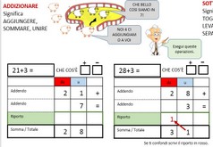 Percorso Operazioni Scuola Primaria Dalle 2 In Poi Copia Progetto Forme Geometria Logica Creativita Matematica