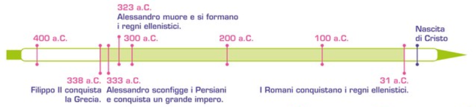 Alessandro Magno Palestra Della Mente