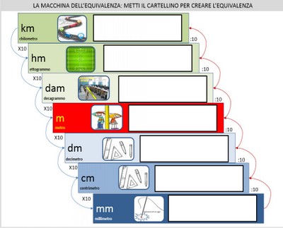 Equivalenze Unita Di Misura Palestra Della Mente