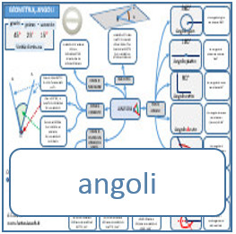 Geometria Animata Dal Piano Agli Angoli Studiare Facile