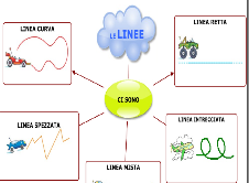 geometria le linee mappe